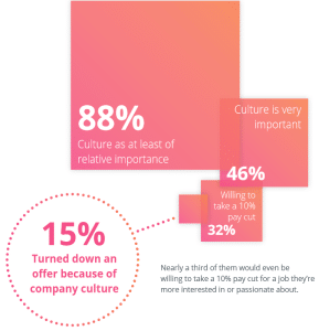 Company culture impact