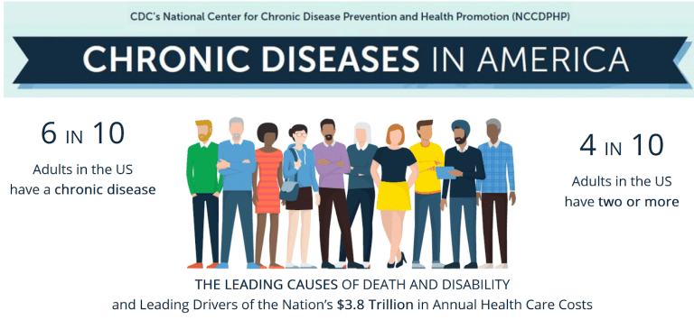 Chronic Diseases in America