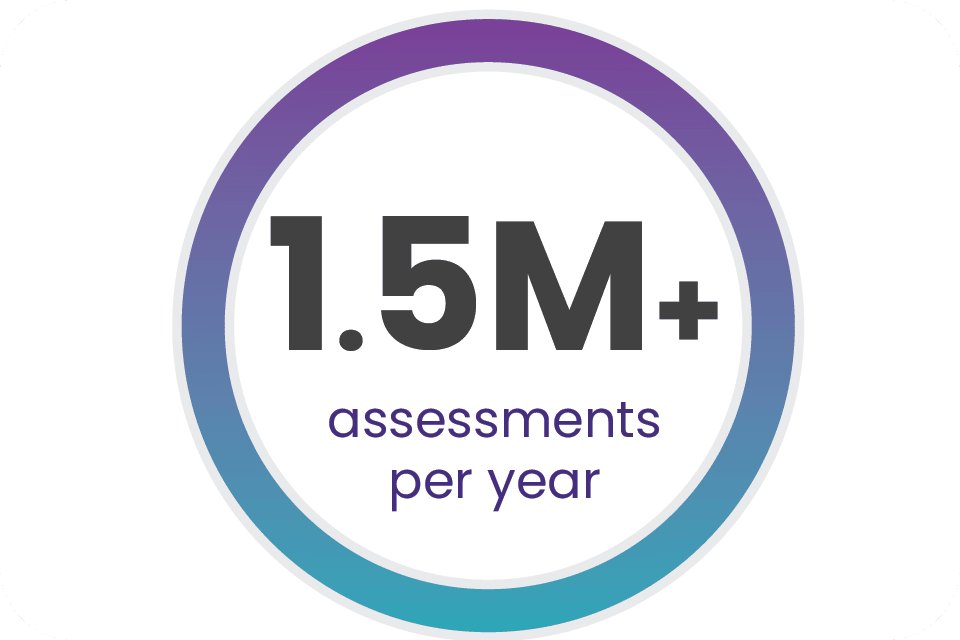 Assessments per Year