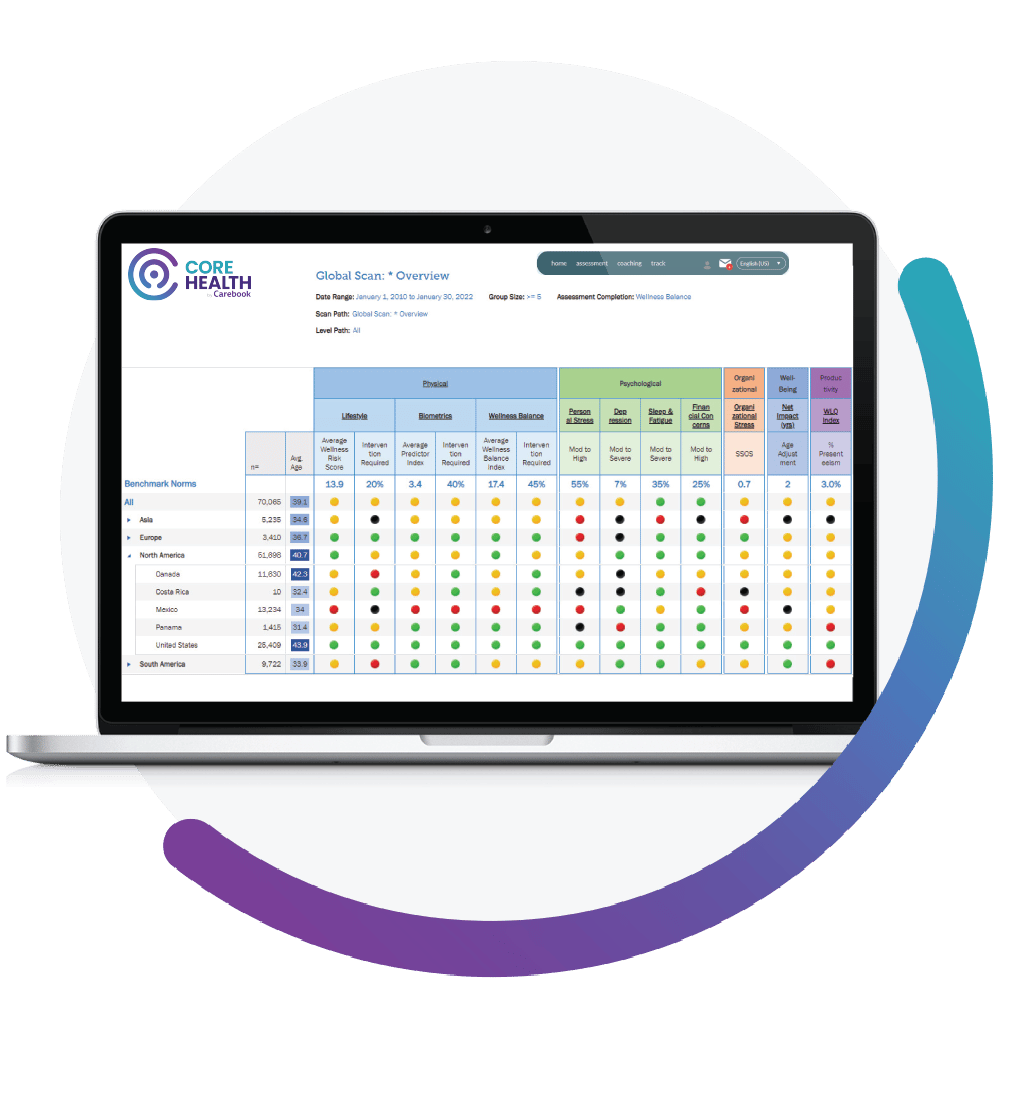 Reporting Dashboard CoreHealth