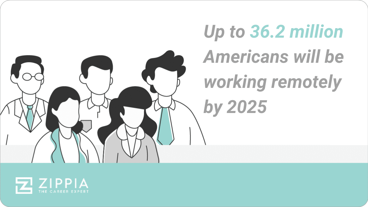 36.2 million Americans will work remotely by 2025