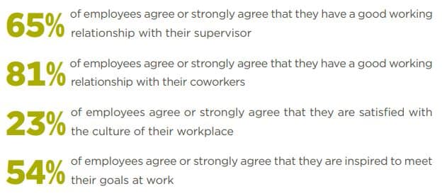 Employee Engagement Report_Survey Monkey.jpg