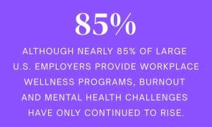 Image that reads ‘Although nearly 85% of large U.S. employers provide workplace wellness programs, burnout and mental health challenges have only continued to rise.'