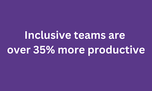 Image stating inclusive teams are over 35% more productive
