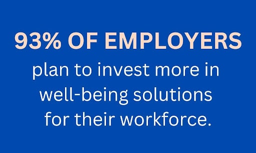 Image with text that reads “93% of employers plan to invest more in well-being solutions for their workforce.