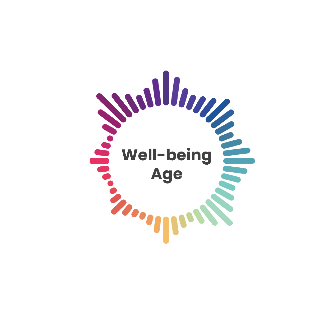 Well-being Age