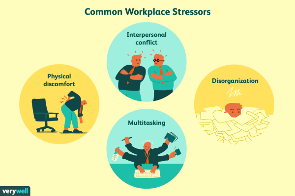 4 common workplace stressors