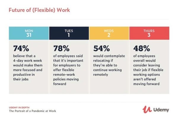 Future of Flexible Work